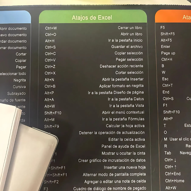 Alfombrilla de Escritorio con Atajos de Teclado
